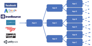 Images of simplified version of the cross-promotional framework