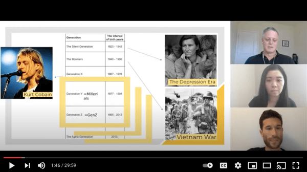 Millennials vs. Gen Z: Loyalty in Brands