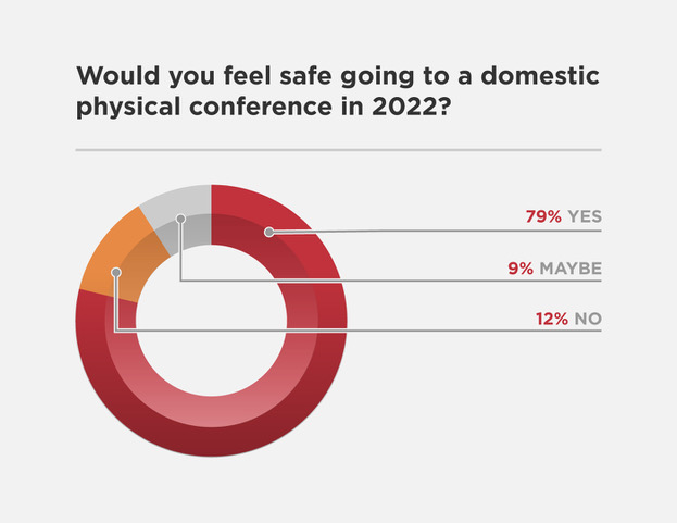 survey chart